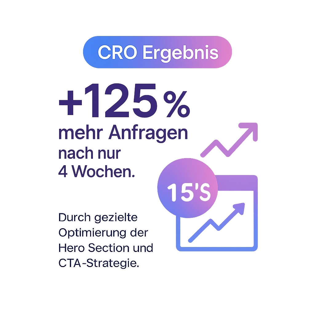 CRO Ergebnise von 125% oder mehr nur noch 4 Wochen